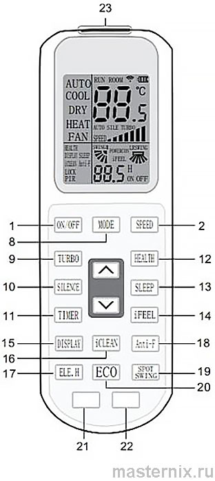 Инструкция пульта Zanussi YKR-L 102E