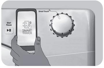 Технология Smart Touch (Интеллектуальное сенсорное ввода) Candy.