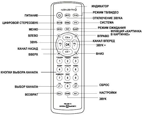 Программирование универсальногопульта ДУ HUAYU RM 36E+S. Коды для подключения к ТВ