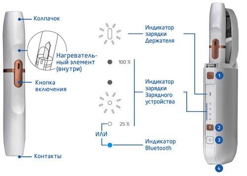 Электронная сигарета Philip Morris IQOS