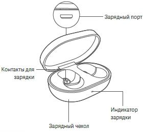 Xiaomi MI True Wireless Basic Bluetooth стерео наушники с микрофоном 
