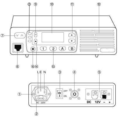 безлицензионный ретранслятор Optim BF-3000,