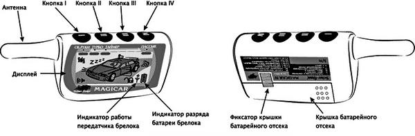 автомобильная сигнализация Шерхан MAGICAR. Система тревожной сигнализации транспортное средства (СТСТС)