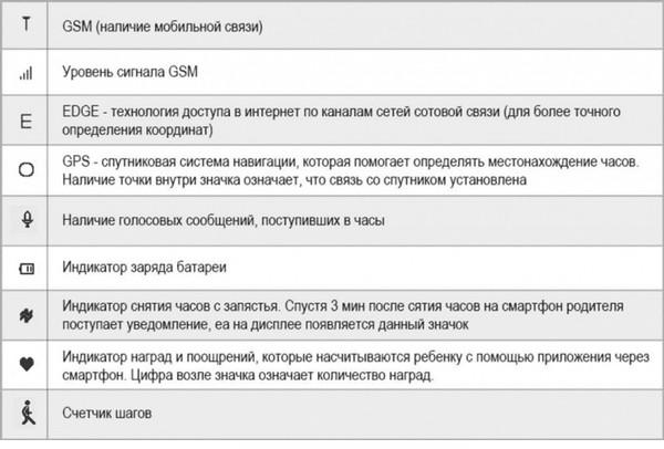 Инструкция умных часов Smart Baby Watch Q50