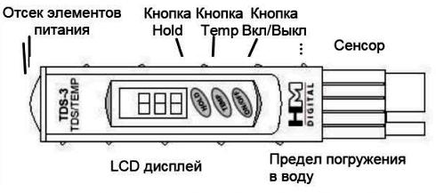 Анализатор общей минерализации со встроенным термометром Солемер TDS-3