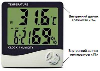 Термометр-гигрометр HTC-1