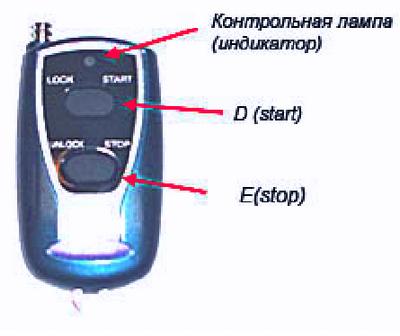 автомобильнгоАвтозапуска Yupiteru