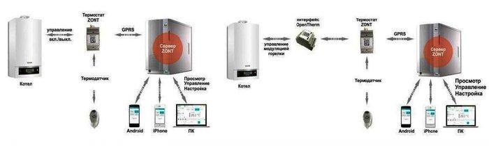 User Guide for the GSM Thermostat ZONT H-1V
