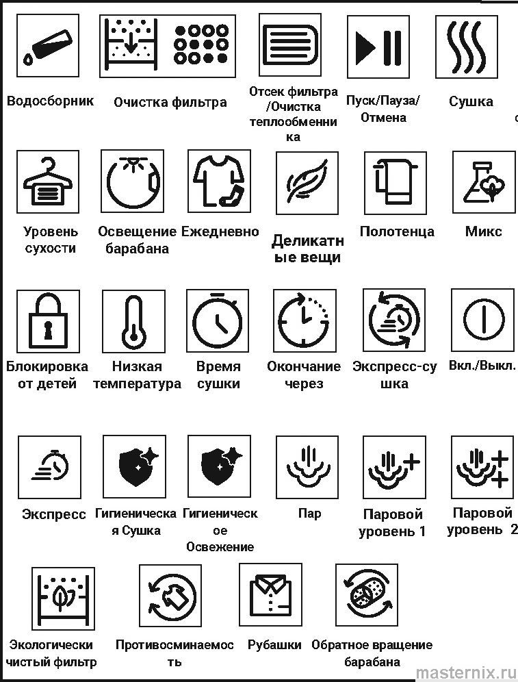 Символы / индикаторы  сушильной машины Beko