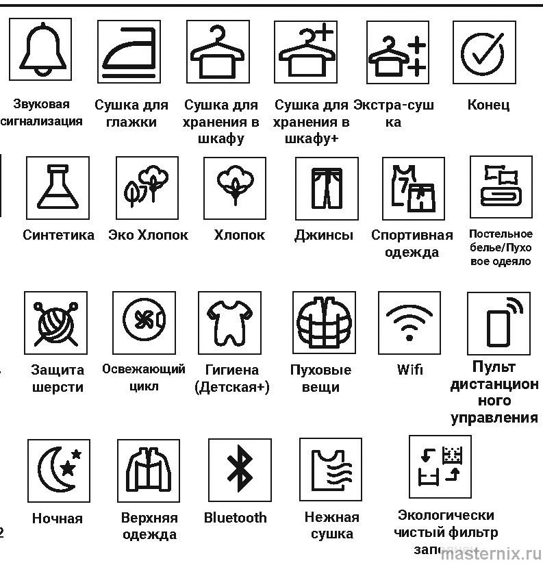 Символы / индикаторы  сушильной машины Beko