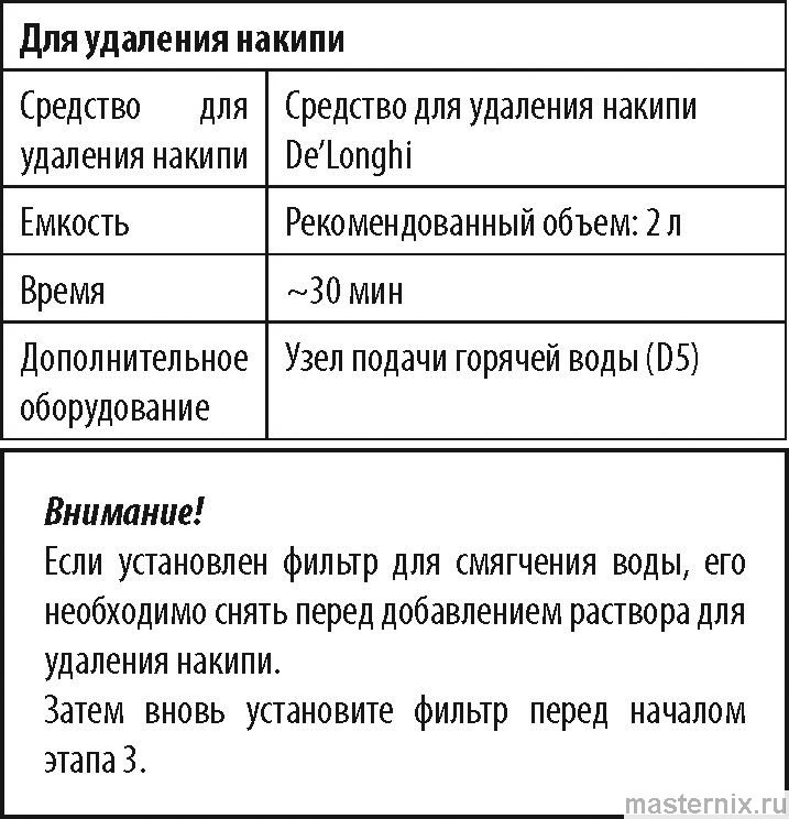 инструкция Delonghi ECAM22X.6Y - 22X.8Y рис. - 105
