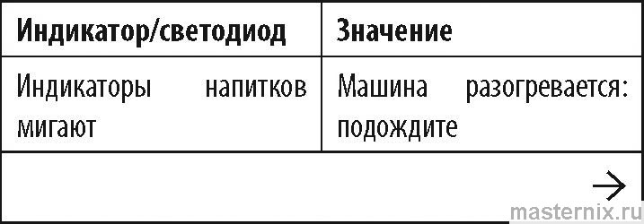 инструкция Delonghi ECAM22X.6Y - 22X.8Y рис. - 119