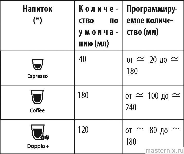 инструкция Delonghi ECAM22X.6Y - 22X.8Y рис. - 030
