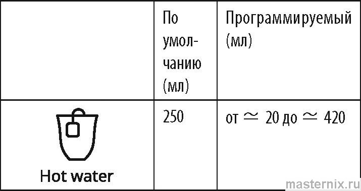инструкция Delonghi ECAM22X.6Y - 22X.8Y рис. - 066