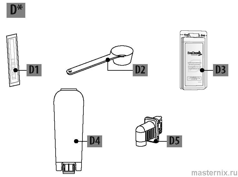 инструкция Delonghi ECAM22X.6Y - 22X.8Y рис. - 007