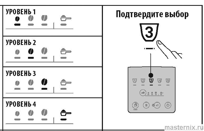 инструкция Delonghi ECAM22X.6Y - 22X.8Y рис. - 078