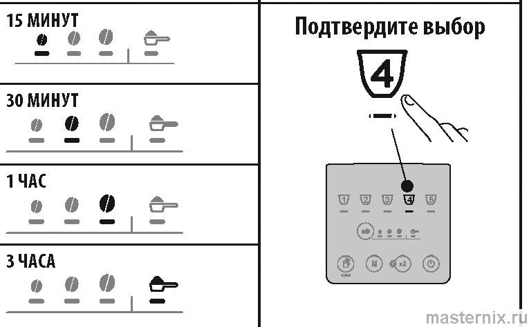инструкция Delonghi ECAM22X.6Y - 22X.8Y рис. - 080