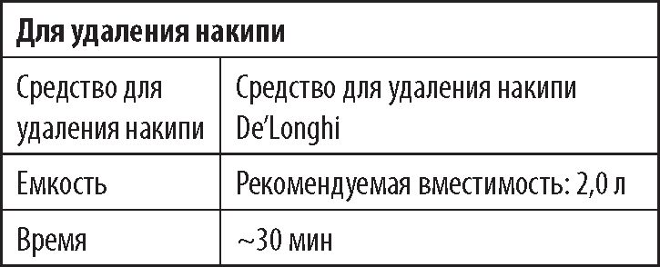 инструкция Delonghi Dinamica Plus ECAM 380 рис. - 123