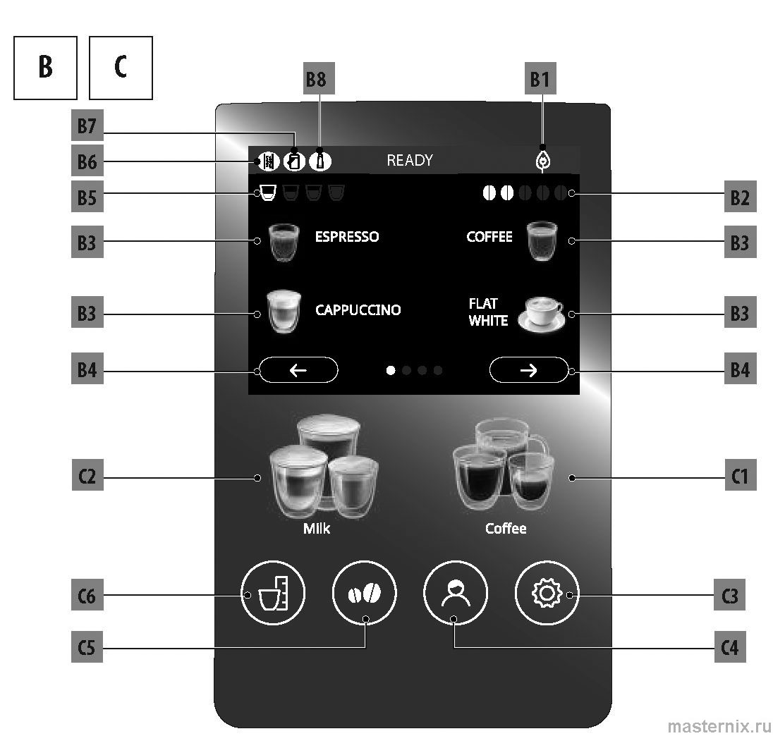инструкция Delonghi Dinamica Plus ECAM 380 рис. - 006