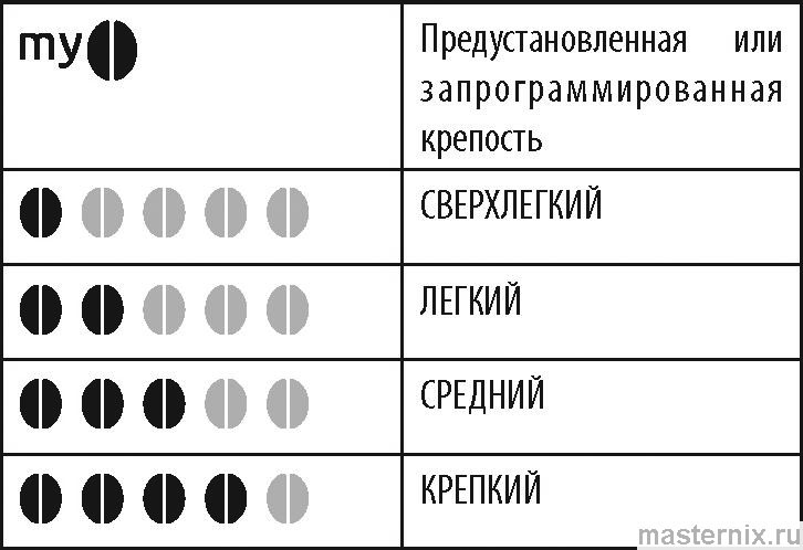 инструкция Delonghi Dinamica Plus ECAM 380 рис. - 071
