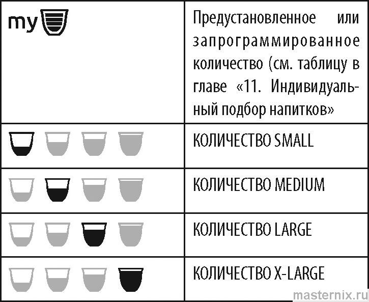 инструкция Delonghi Dinamica Plus ECAM 380 рис. - 075