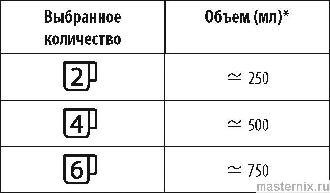 инструкция Delonghi Dinamica Plus ECAM 380 рис. - 086