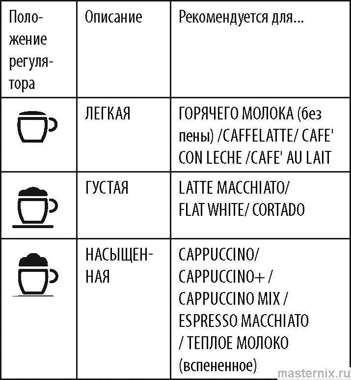 инструкция Delonghi Dinamica Plus ECAM 380 рис. - 096