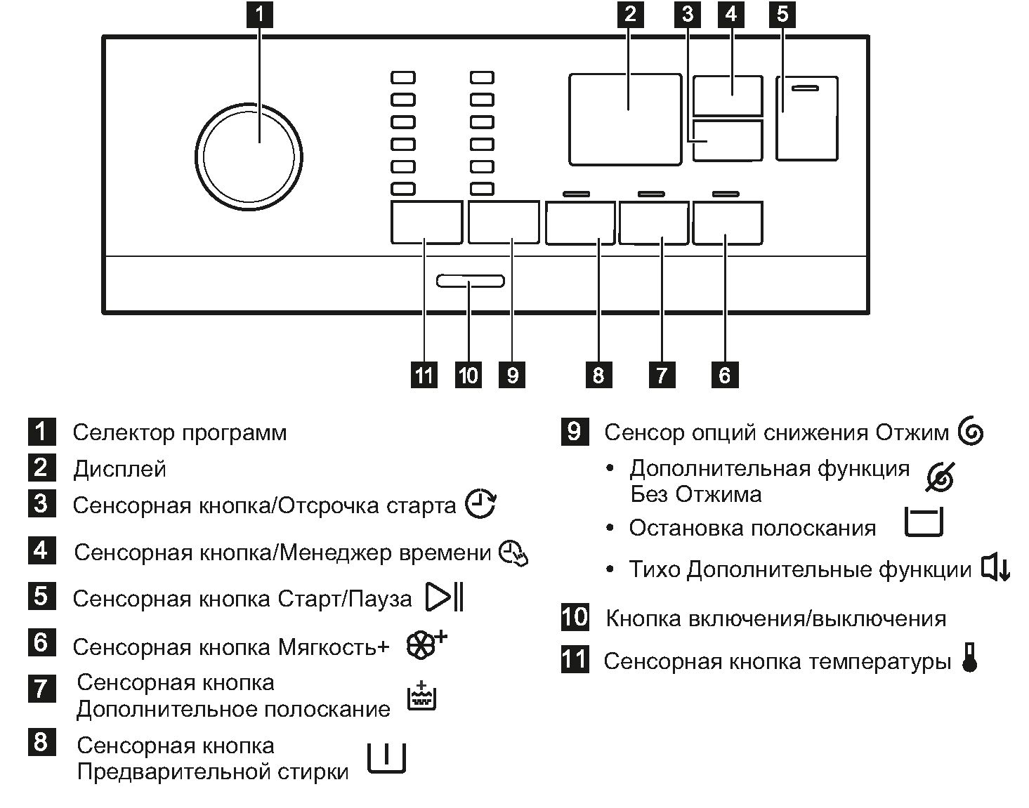 Стиральная машина Electrolux EW6TN3272 - 012