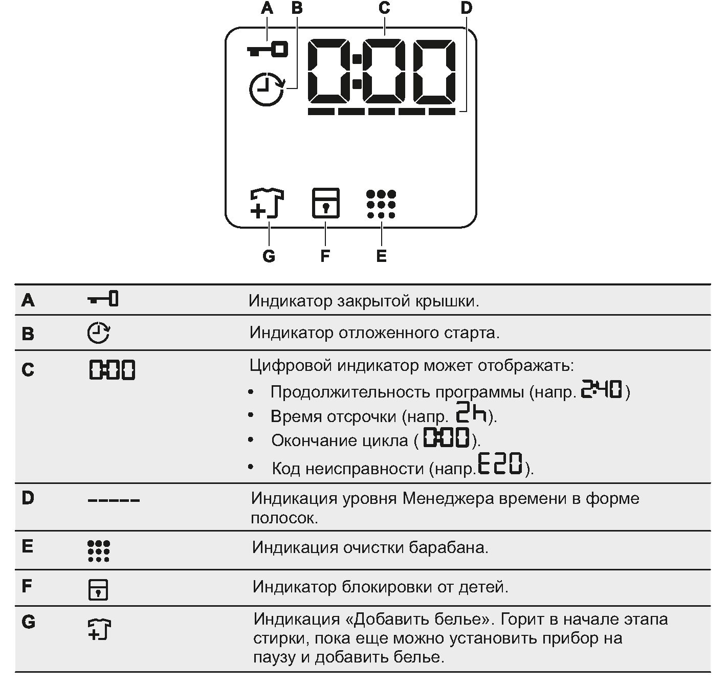 Стиральная машина Electrolux EW6TN3272 - 013
