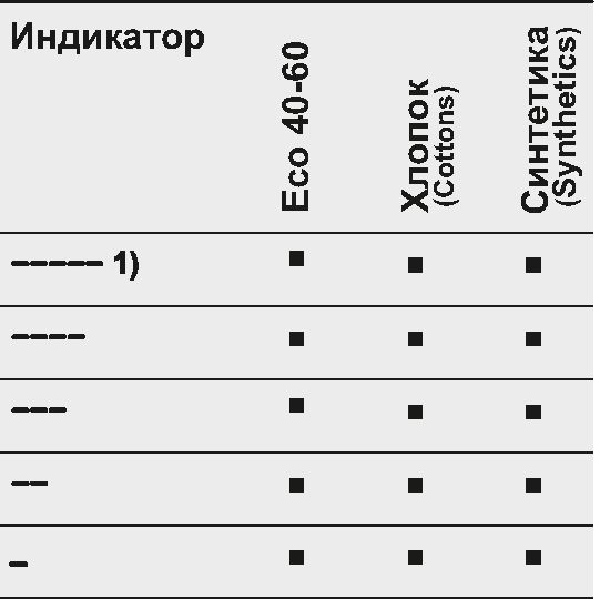 Стиральная машина Electrolux EW6TN3272 - 026