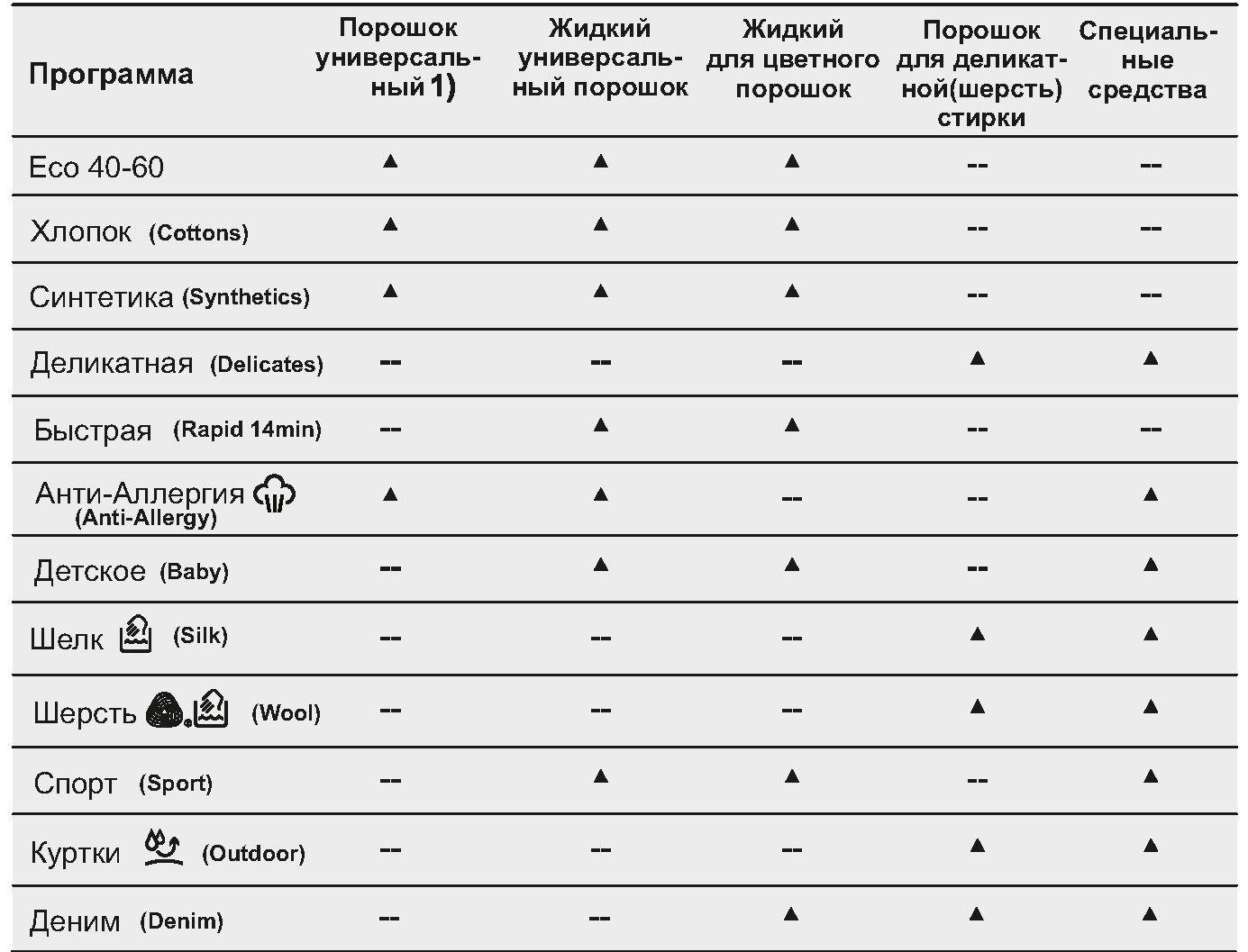 Стиральная машина Electrolux EW6TN3272 - 038