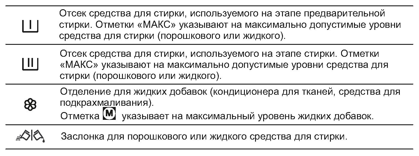 Стиральная машина Electrolux EW6TN3272 - 049