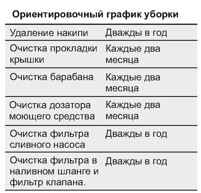 Стиральная машина Electrolux EW6TN3272 - 078