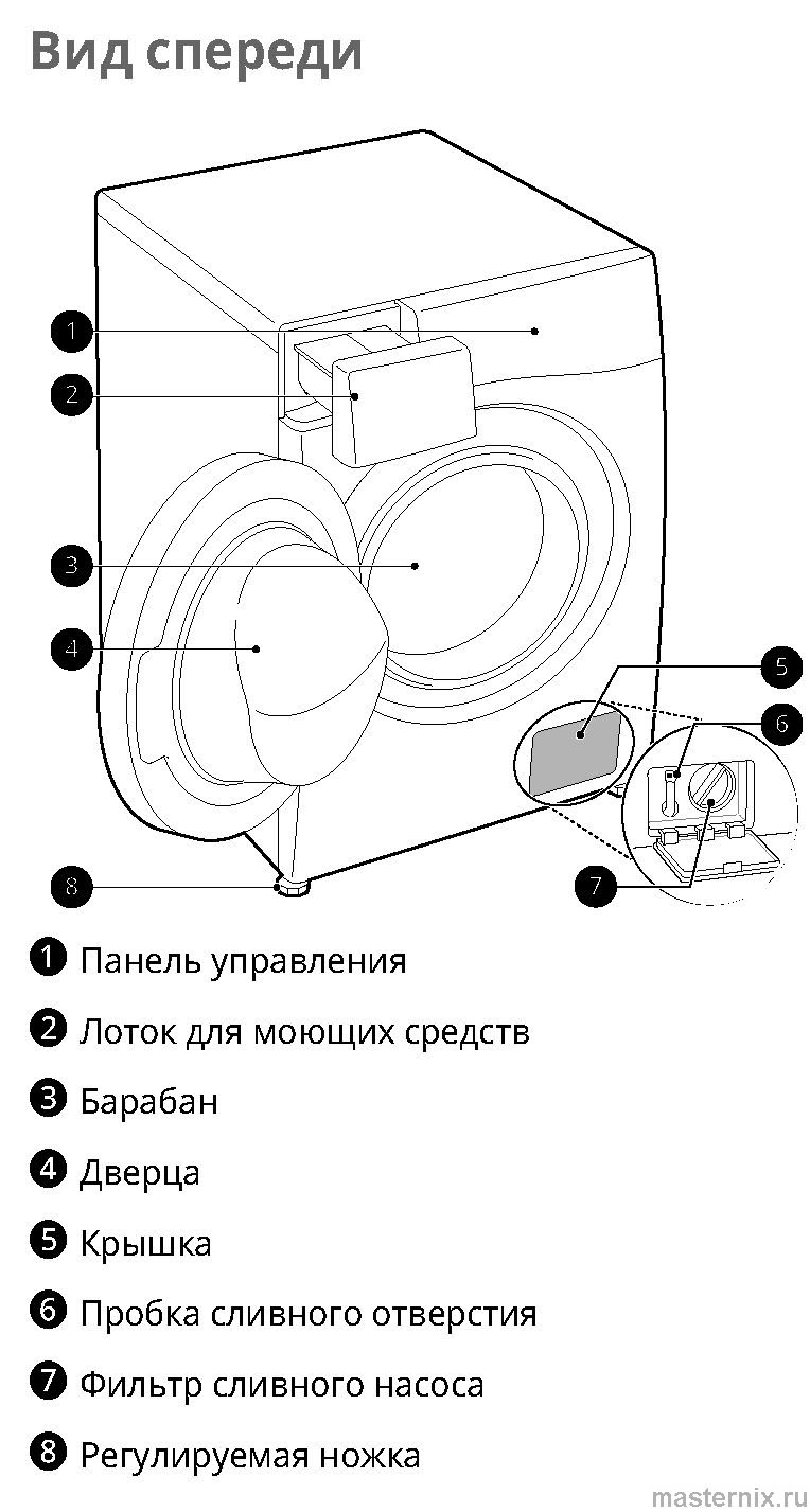 Стиральная машина LG F2Y1*S** - 003