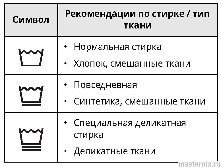 Стиральная машина LG F2Y1*S** - 037