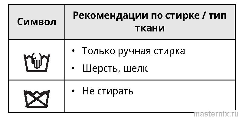 Стиральная машина LG F2Y1*S** - 038