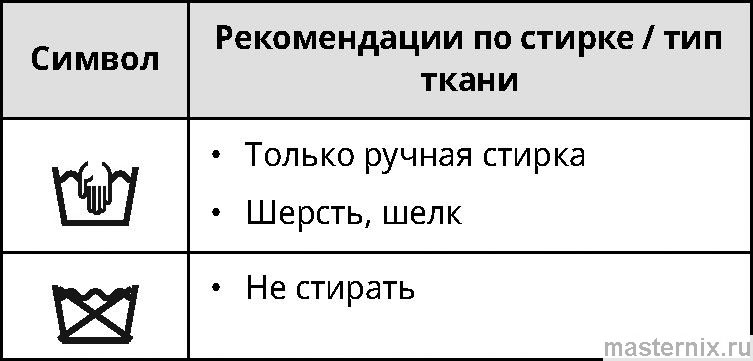 инструкция LG F4J6TM7W рис. - 060