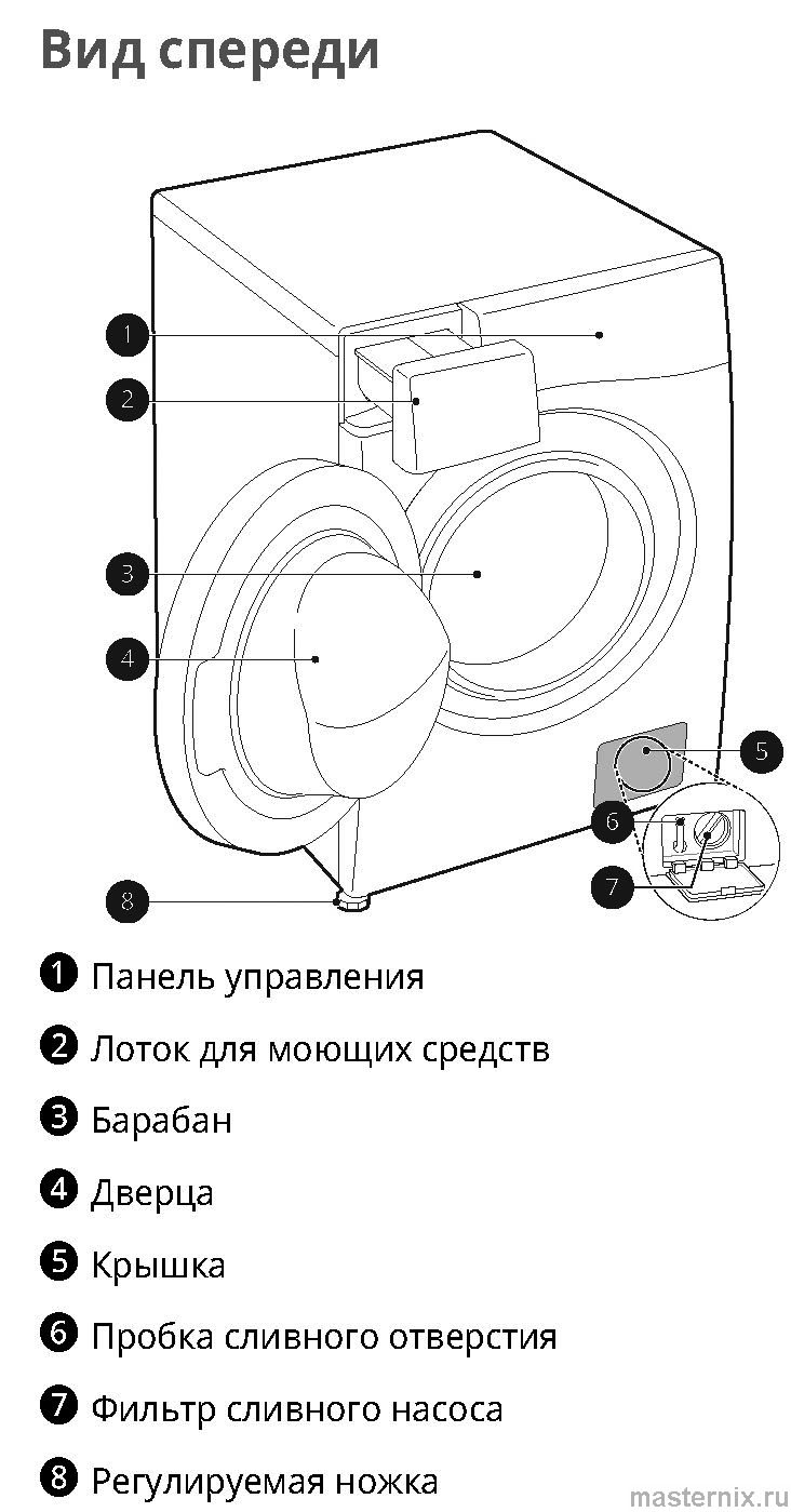 инструкция LG F4J6TM7W рис. - 008