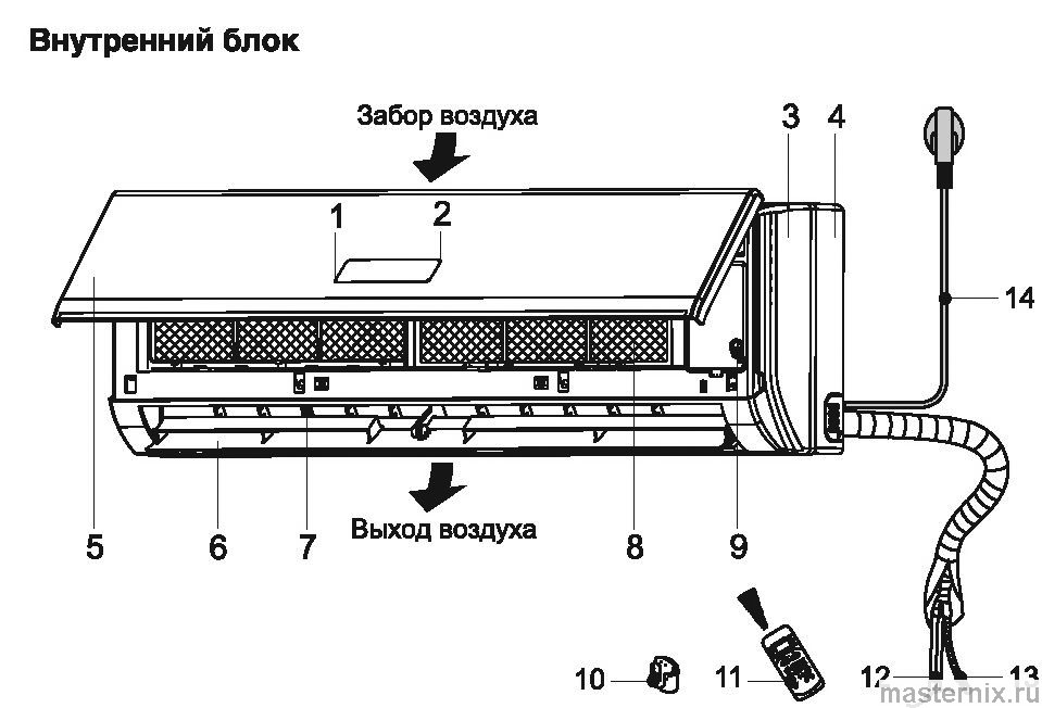 Внутренний блок Zanussi ZACS-07HM рис. - 002
