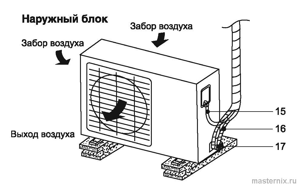 Наружный блок Zanussi ZACS-07HM рис. - 003