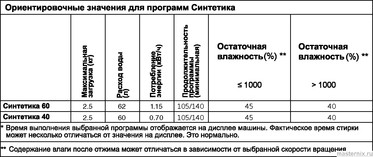 инструкция beko wsdn63512zsw рис. - 050