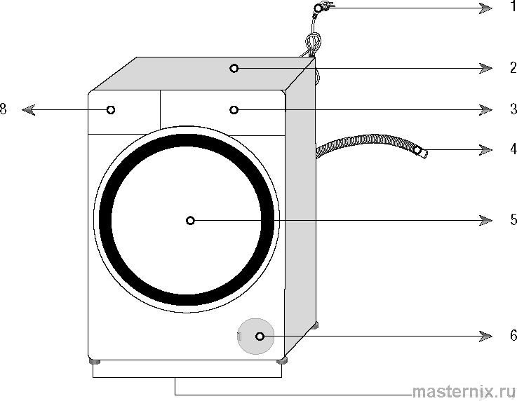 инструкция beko wsdn63512zsw рис. - 009