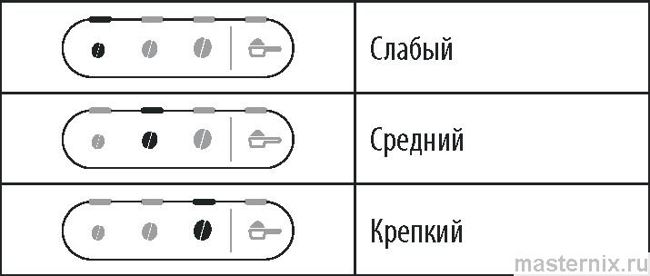 Кофемашина Delonghi Magnifica Evo ECAM 290** - 012
