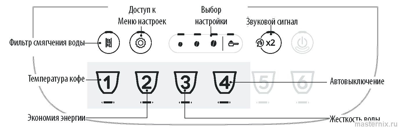 Кофемашина Delonghi Magnifica Evo ECAM 290** - 027