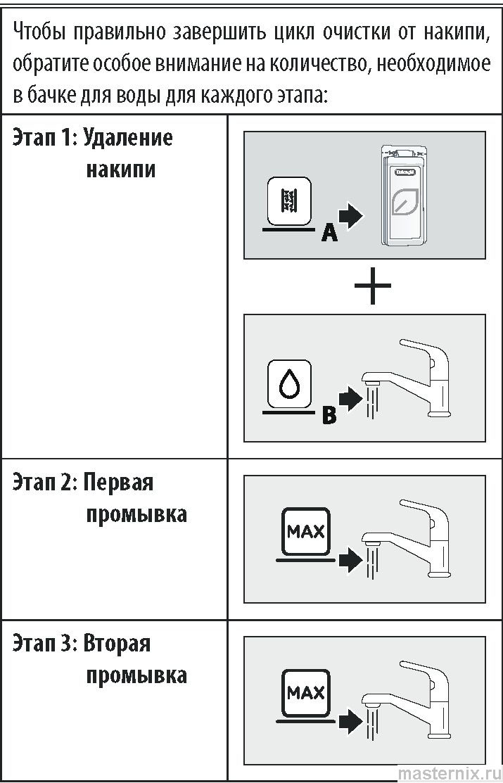 Кофемашина Delonghi Magnifica Evo ECAM 290** - 044