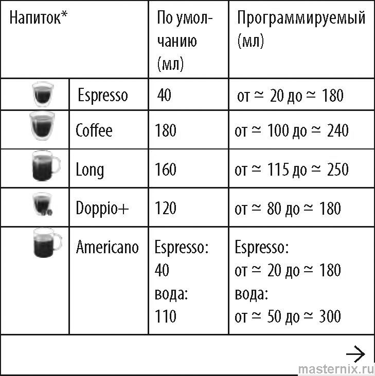 инструкция evo ecam 29061 рис. - 022