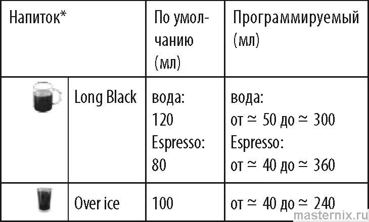 инструкция evo ecam 29061 рис. - 023