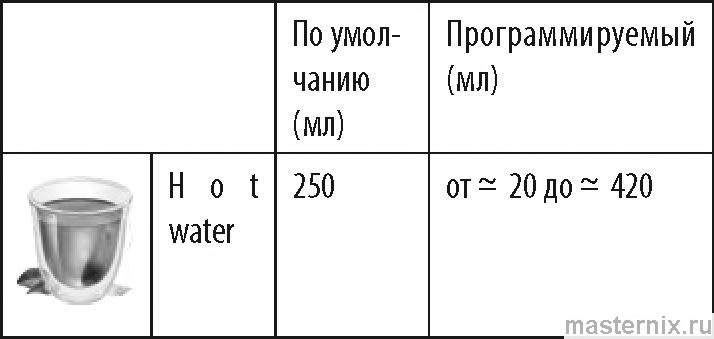 инструкция evo ecam 29061 рис. - 036