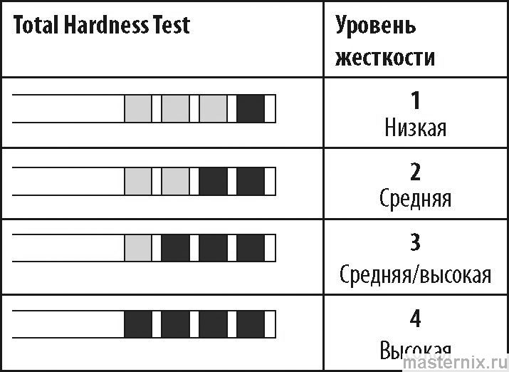 инструкция evo ecam 29061 рис. - 038