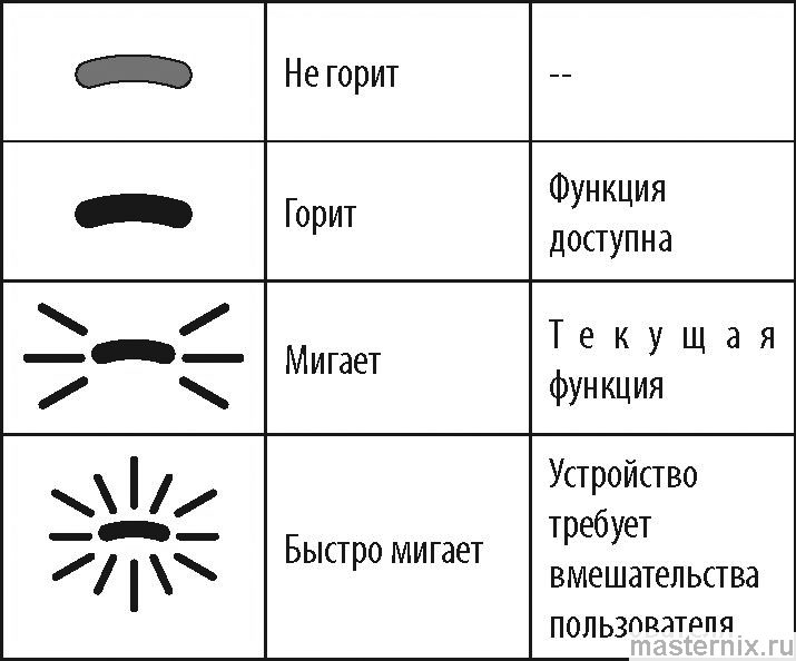 инструкция evo ecam 29061 рис. - 004